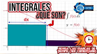 ????¿Qué son las integrales? | ¡Muy, muy básico! | Introducción | Cálculo Integral