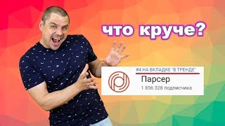 Как набрать 10 000 просмотров, или удержание аудитории против CTR
