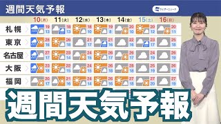 【週間天気予報】今週は太平洋沿岸に前線停滞　西日本を中心に夏日が続出