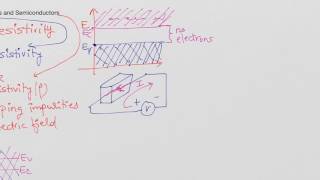 Metals, insulators & Semiconductors, Resistivity