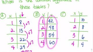 Common difference in tables