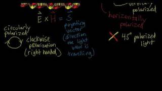 Polarization of Light Waves & the Poynting vector