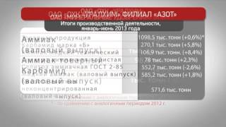 Производственные итоги «Азота» и «ПМУ». Первое полугодие 2013.