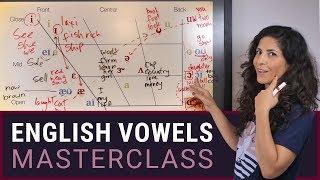 Understanding American English Vowels |  Pronunciation Masterclass | FREE IPA vowel chart DOWNLOAD