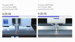 Сравнение CO2 и твердотельного лазеров (Fiber laser vs. CO2 laser)