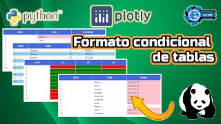 Formato condicional de tablas | Strings, Valores, Fechas | ¡Muy básico! | Plotly | Pandas | Python