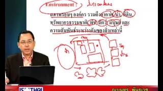 ISO14001:2004 Requirements