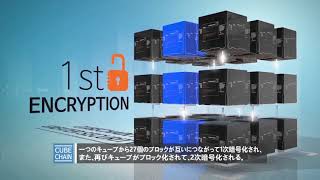 Обзор ICO Cube Chain - блокчейн 4-ого поколения