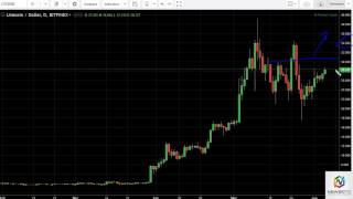 DASH/USD and LTC/USD Technical Analysis June 6, 2017