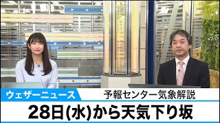 あす27日(火)まで晴れるも28日(水)から天気下り坂　予報センター気象解説
