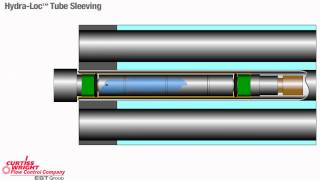 Hydra-Loc Tube Sleeving