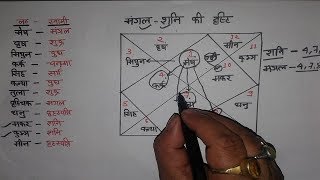 मंगल ओर शनि की द्रष्टि || अनिष्ट काल में सतर्क रहना होगा जरूरी ||