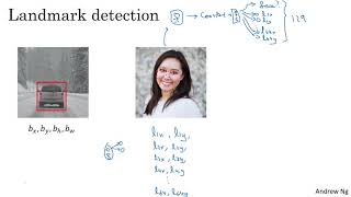 C4W3L02 Landmark Detection