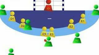 O básico do Handebol 5