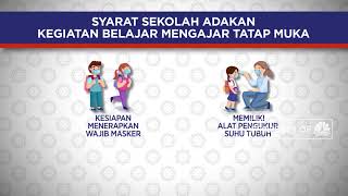 Syarat Sekolah Adakan Kegiatan Belajar Mengajar Tatap Muka