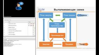 "Различные способы планирования товародвижения в "1С:ERP УП" и "1С:УТ 11"