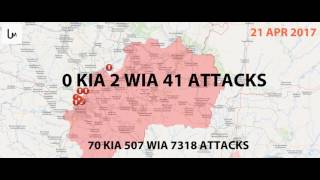 War in Eastern Ukraine - June 8, 2017