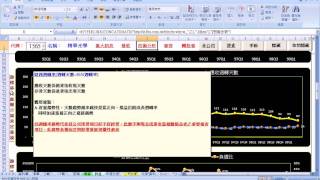蘭弦的投資世界__分析系統(蘭弦EXCEL作品)~系統運用範例(上)