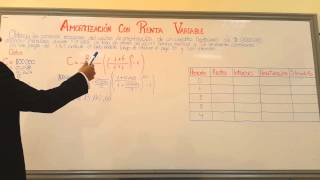 AMORTIZACION CON RENTA VARIABLE