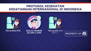Protokol Kesehatan Kedatangan Internasional Di Indonesia