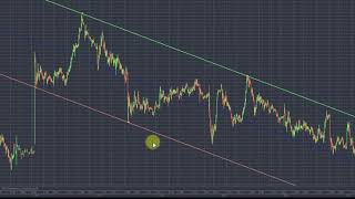Интерактивный индикатор трендового канала для QUIK