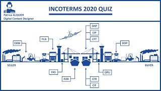 Shipping Terms 2020 Quick Overview