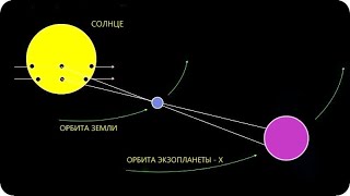КосмоСториз: ВИДЯТ ЛИ НАС ИНОПЛАНЕТЯНЕ? (Список экзопланет, с которых видна Земля)