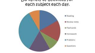 Tips for Succeeding in Chemistry