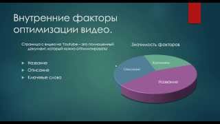 Как раскрутить видео в Youtube