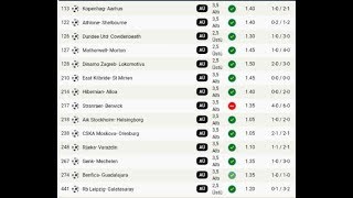 2,5 GOL ÜST 3,5 GOL ALT TAKTİĞİ BU TAKTİK KAZANDIRIYOR