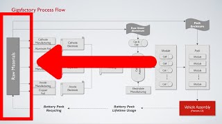 Why Tesla getting into the mining business makes sense