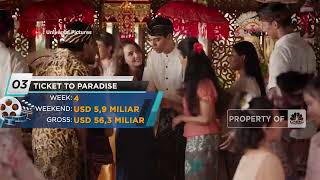 Top Box Office! Sambut Akhri Pekan