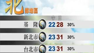 週末熱翻天! 全台各地高溫炎熱