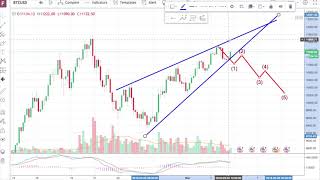 Bitcoin Grafik Analizi (05 Mart 2018)