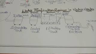 CLASS 9TH | CHAPTER 2 | PART 5 | Is matter around us pure | NCERT | HINDI | water purification