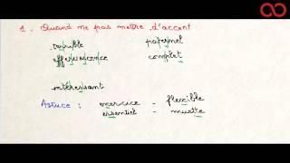 Kezakoo - Les accents en français !