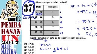 un sma 2017 matematika IPA ,pembahasan no 37, Quartil pertama data kelompok