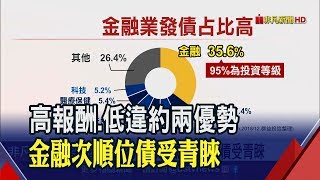 市場不確定仍高+憂經濟衰退...資金湧進債市! "金融次順位債"具雙優勢受青睞│非凡新聞│20190930