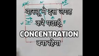 Vastu Shastra | Vastu Shastra For Home