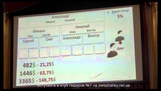 Краткая презентация компании Swiss Halley от Сергея Тишко