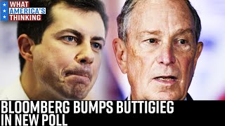Michael Bloomberg overtakes Pete Buttigieg in new 2020 Democratic Preference pollWAT 010320 V2