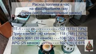 Сравненение расхода бензина примусов Шмель-2, Огонёк, ПТ-1, Прим-компакт, Enders-9061, APG