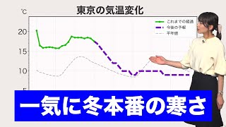 あす12月1日(木)は一気に冬本番の寒さへ・おでん日和に