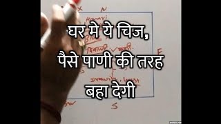 Vastu Shastra | Vastu Shastra For Home