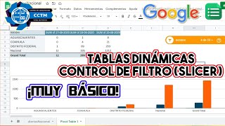 ???? ¿Cómo hacer tablas dinámicas con control de filtro? | Trabajo a distancia | Hojas de cálculo