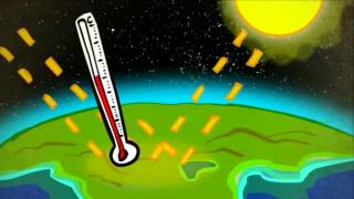 Waarom is het belangrijk dat we meer duurzame energie gaan gebruiken?