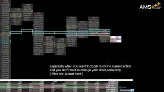 AMS Pullback Price Statistics©