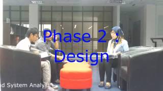 Software Prototyping Process Model