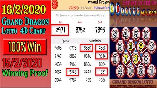 16/2/2020 Grand Dragon Lotto 4D Chart 15/2/2020 Winning proof