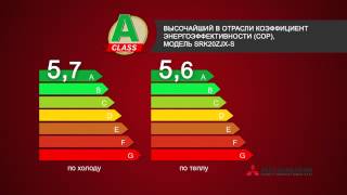 Модельный ряд кондиционеров Mitsubishi Heavy Industries
